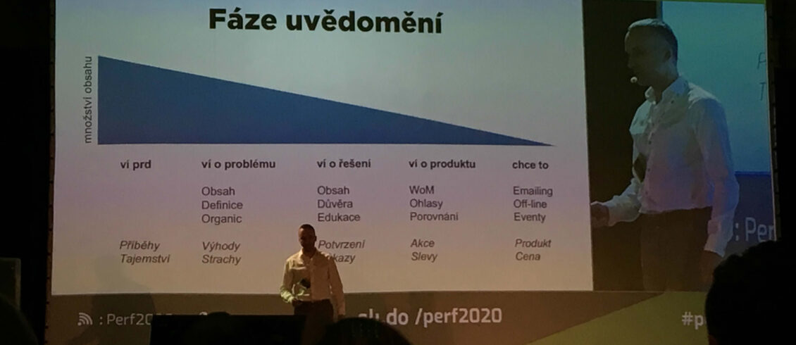 Konference Performance 2020