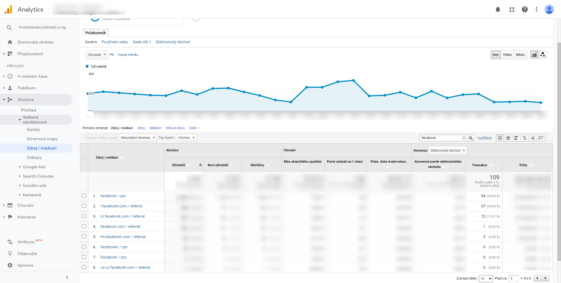 Základní atribuce Google Analytics