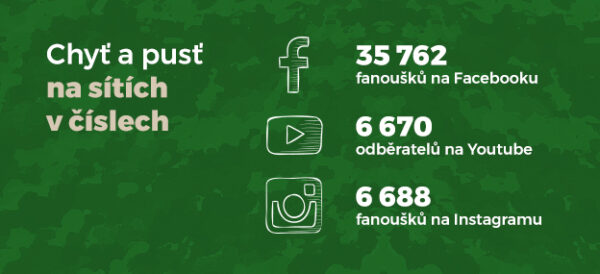 Jak se daří Chyť a&nbsp;pusť na sociálních sítích.