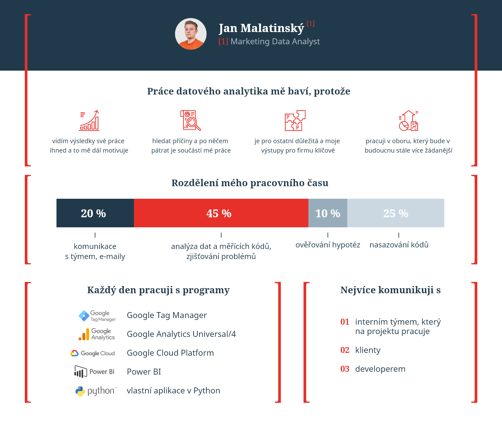 Náplň práce datového analytika